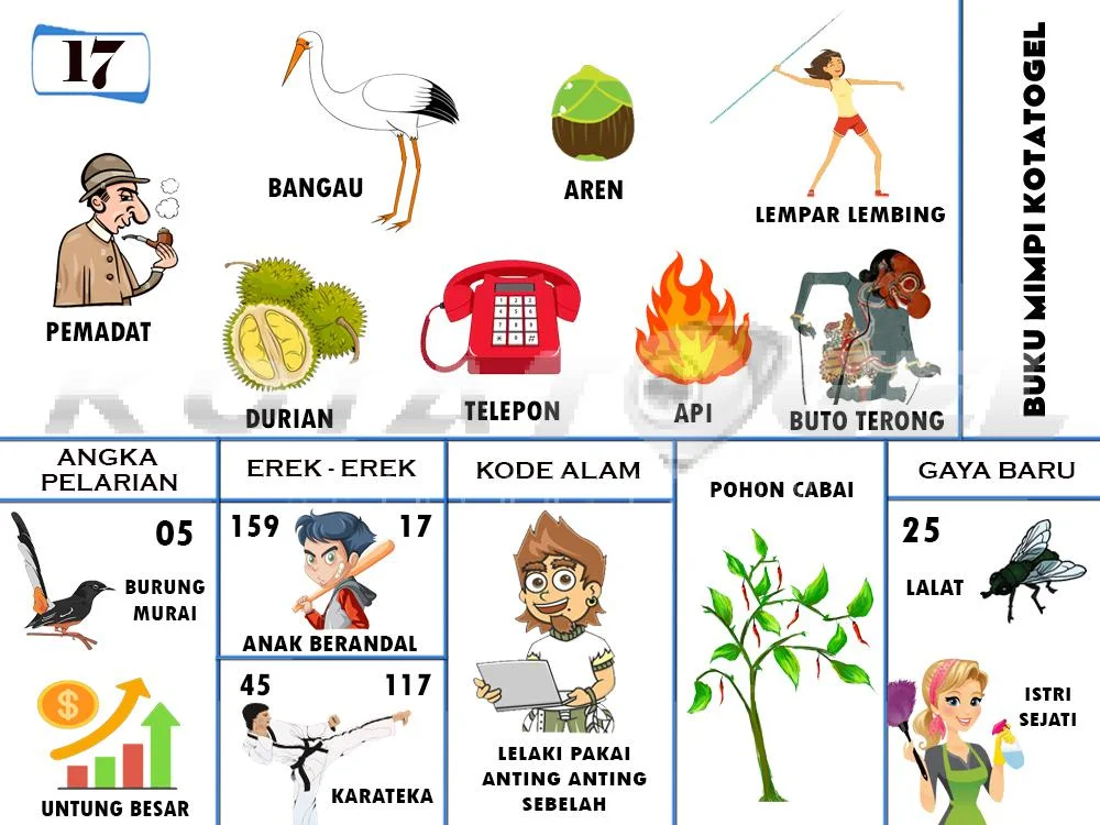 buku mimpi erek erek togel 17