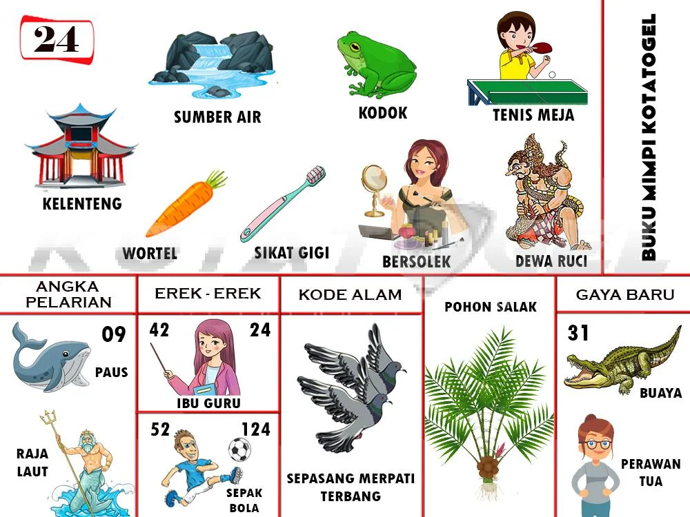 buku mimpi erek erek togel 24